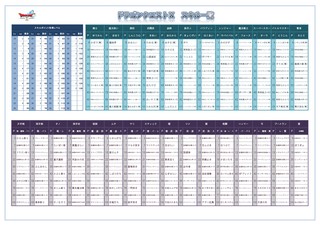 ドラクエｘスキル一覧 バトルマスター 賢者を追加 ドラゴンクエスト10 ドラクエｘ スキル一覧表